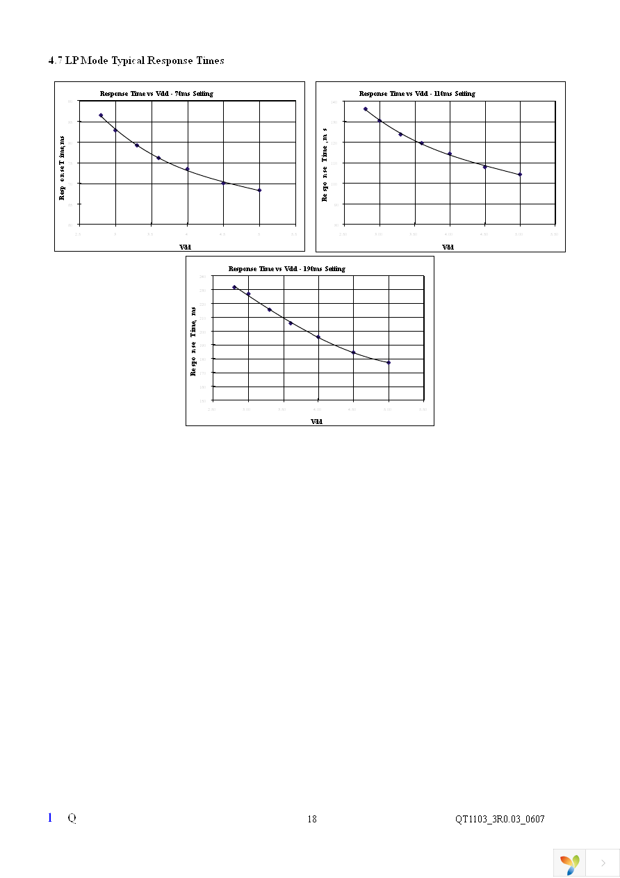 QT1103-ISG Page 18