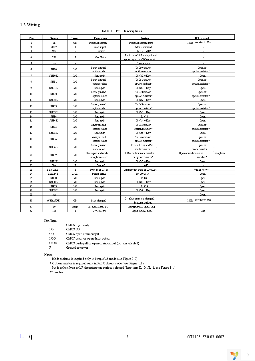 QT1103-ISG Page 5