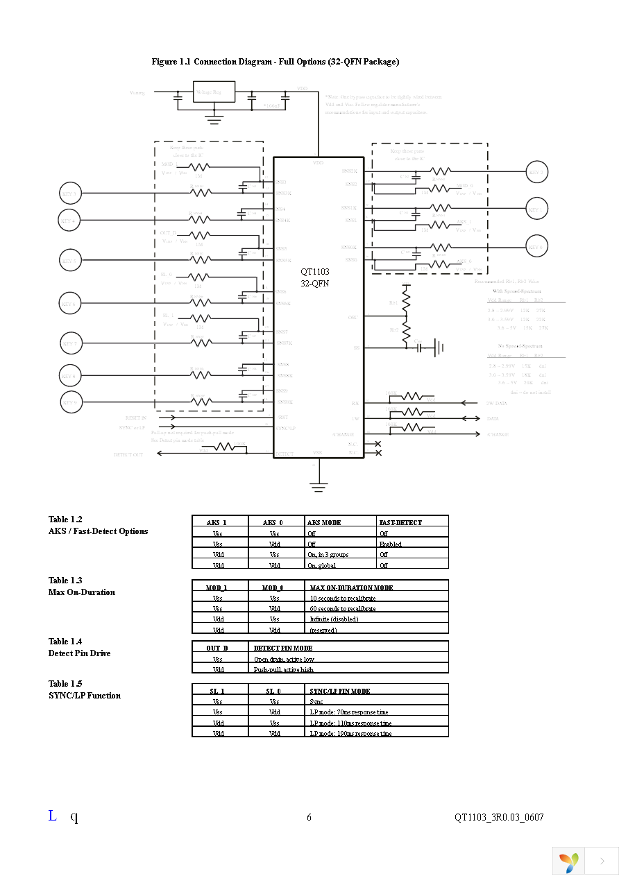 QT1103-ISG Page 6