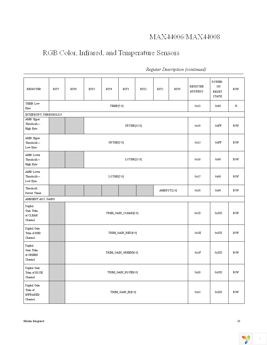 MAX44006GDT+T Page 10