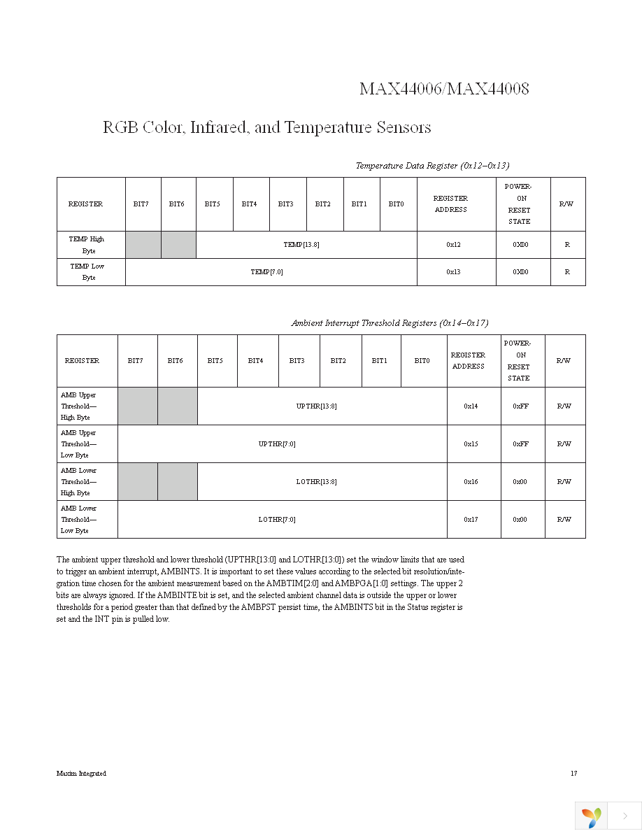 MAX44006GDT+T Page 17