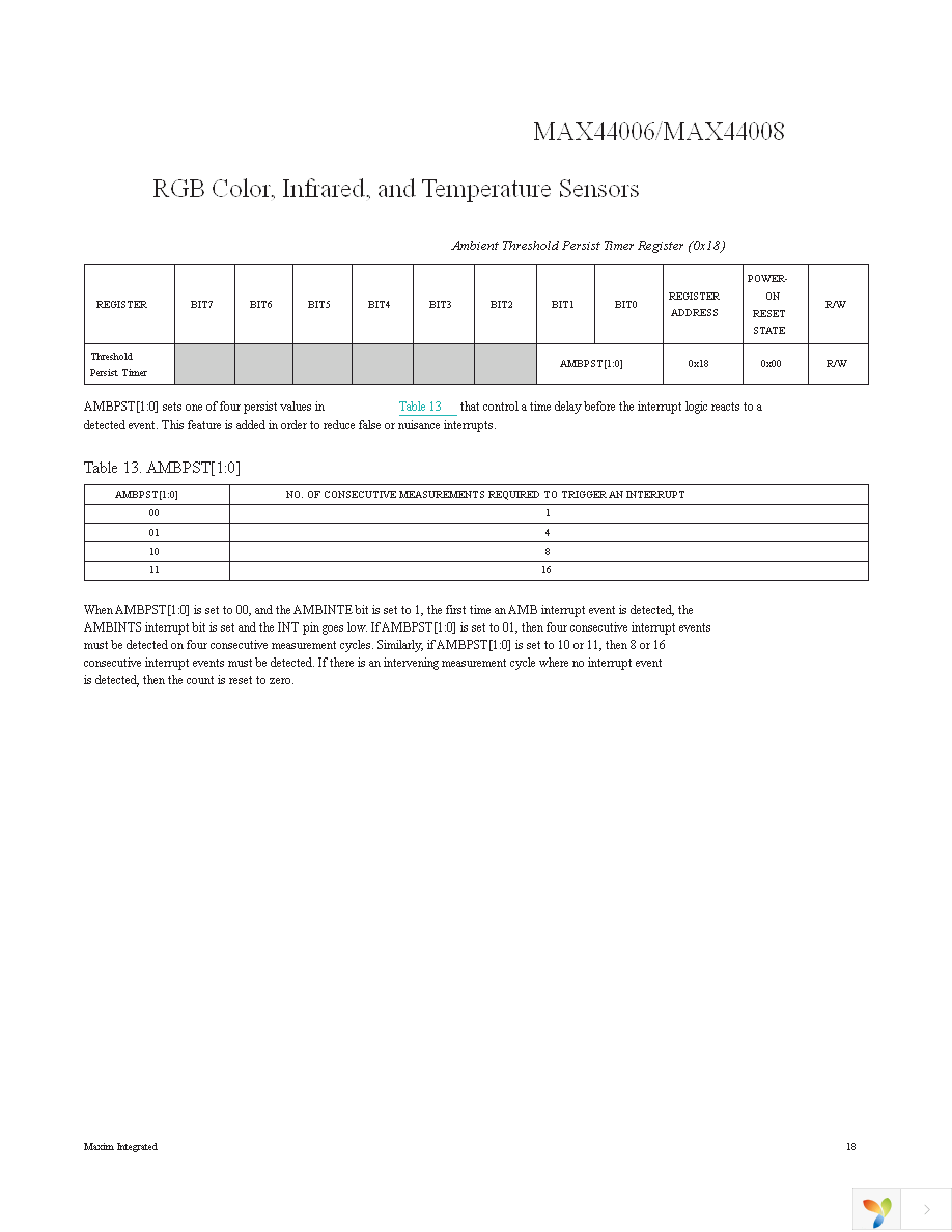 MAX44006GDT+T Page 18