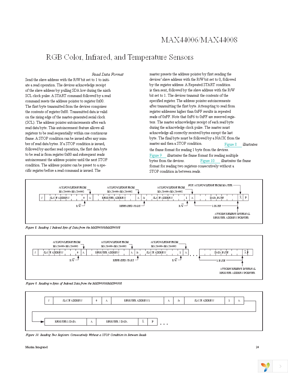 MAX44006GDT+T Page 24