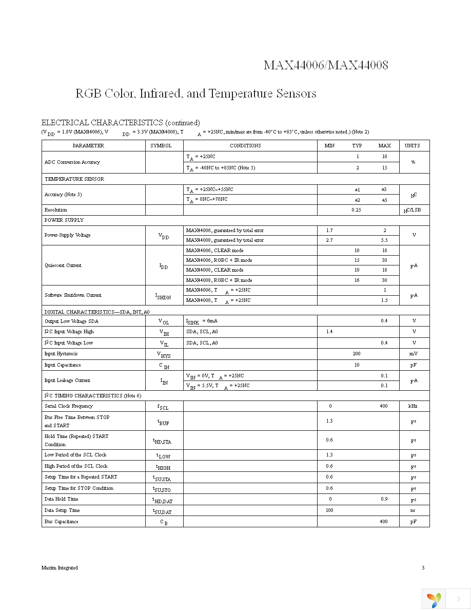 MAX44006GDT+T Page 3