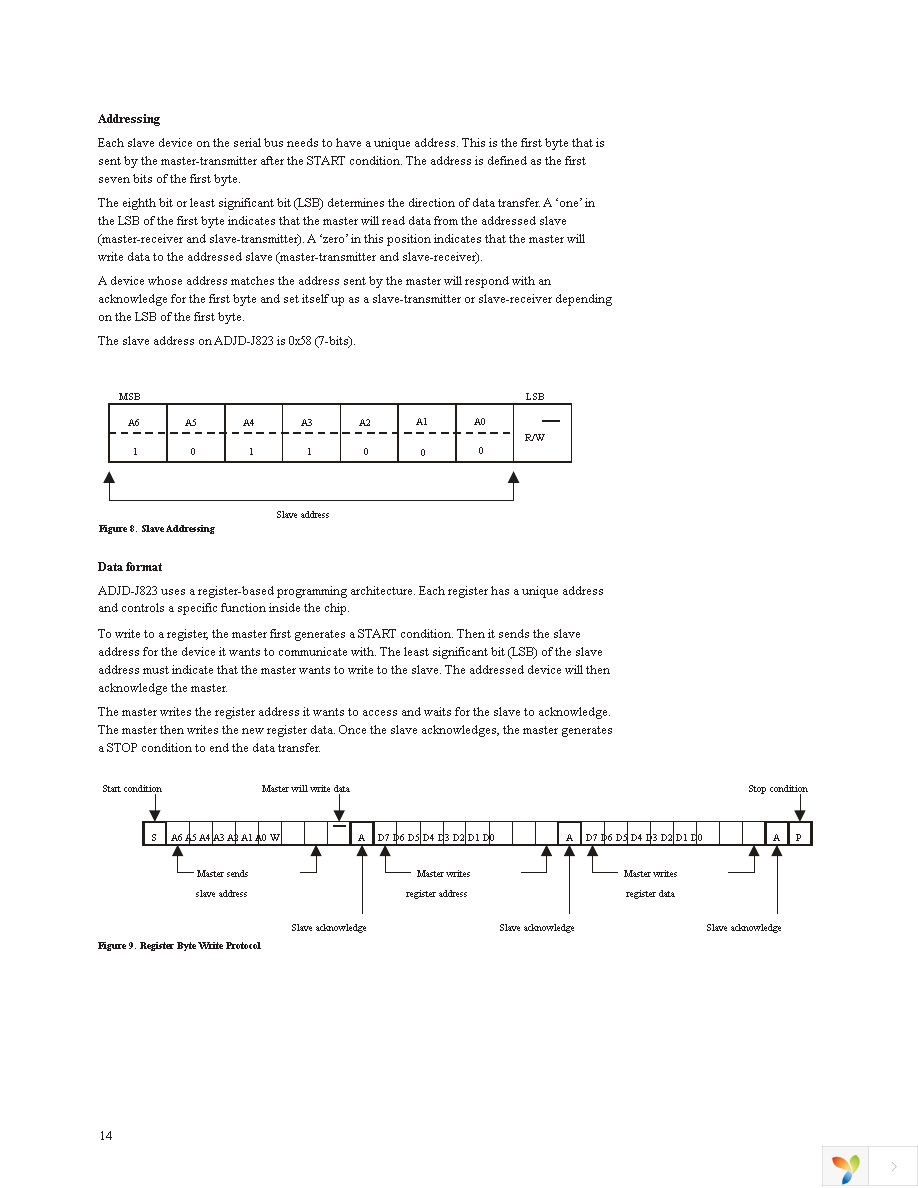 ADJD-J823 Page 14