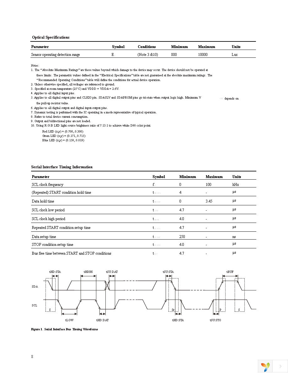 ADJD-J823 Page 8