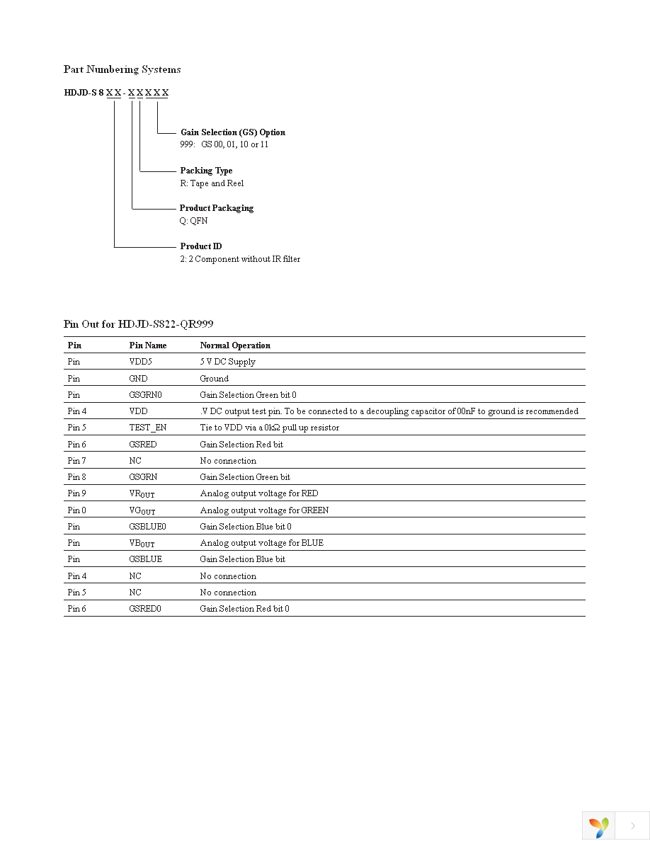 HDJD-S822-QR999 Page 3