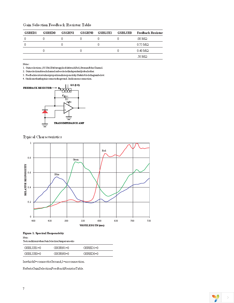 HDJD-S822-QR999 Page 7