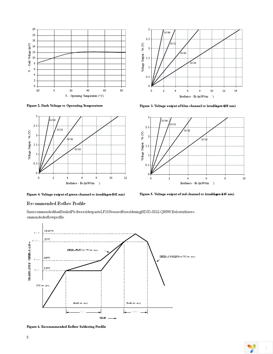 HDJD-S822-QR999 Page 8