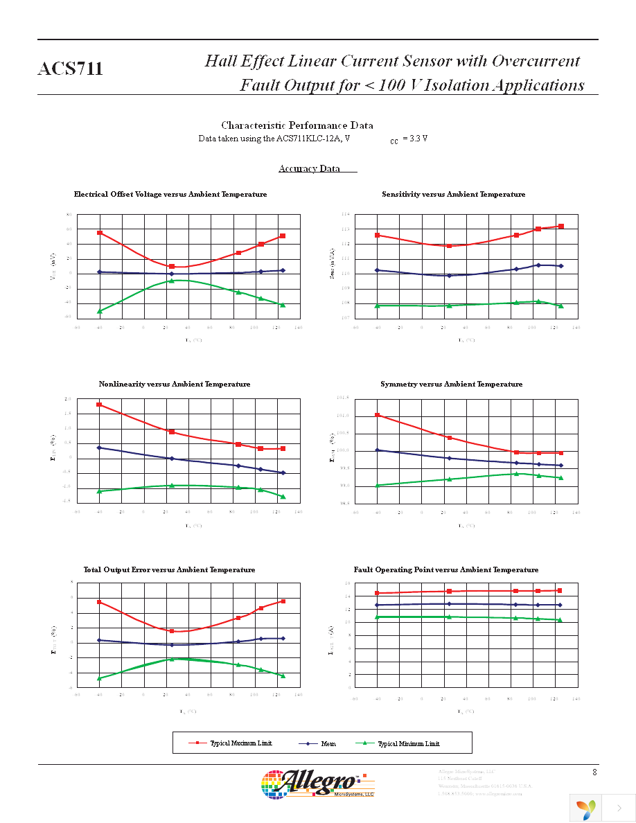 ACS711EEXLT-15AB-T Page 8