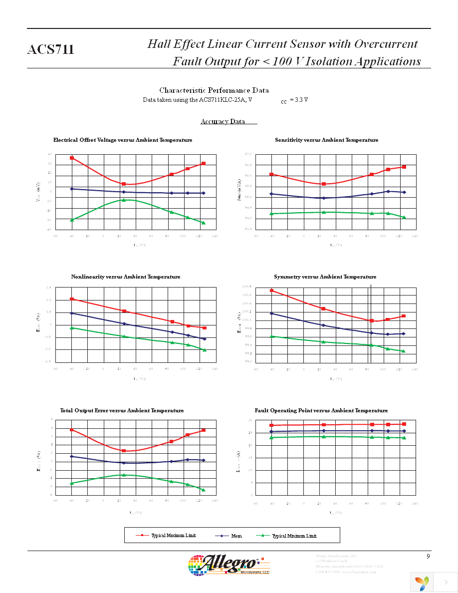 ACS711KLCTR-25AB-T Page 9