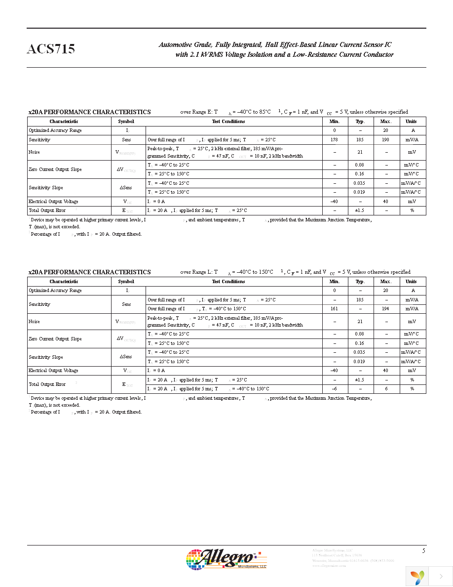 ACS715LLCTR-20A-T Page 5