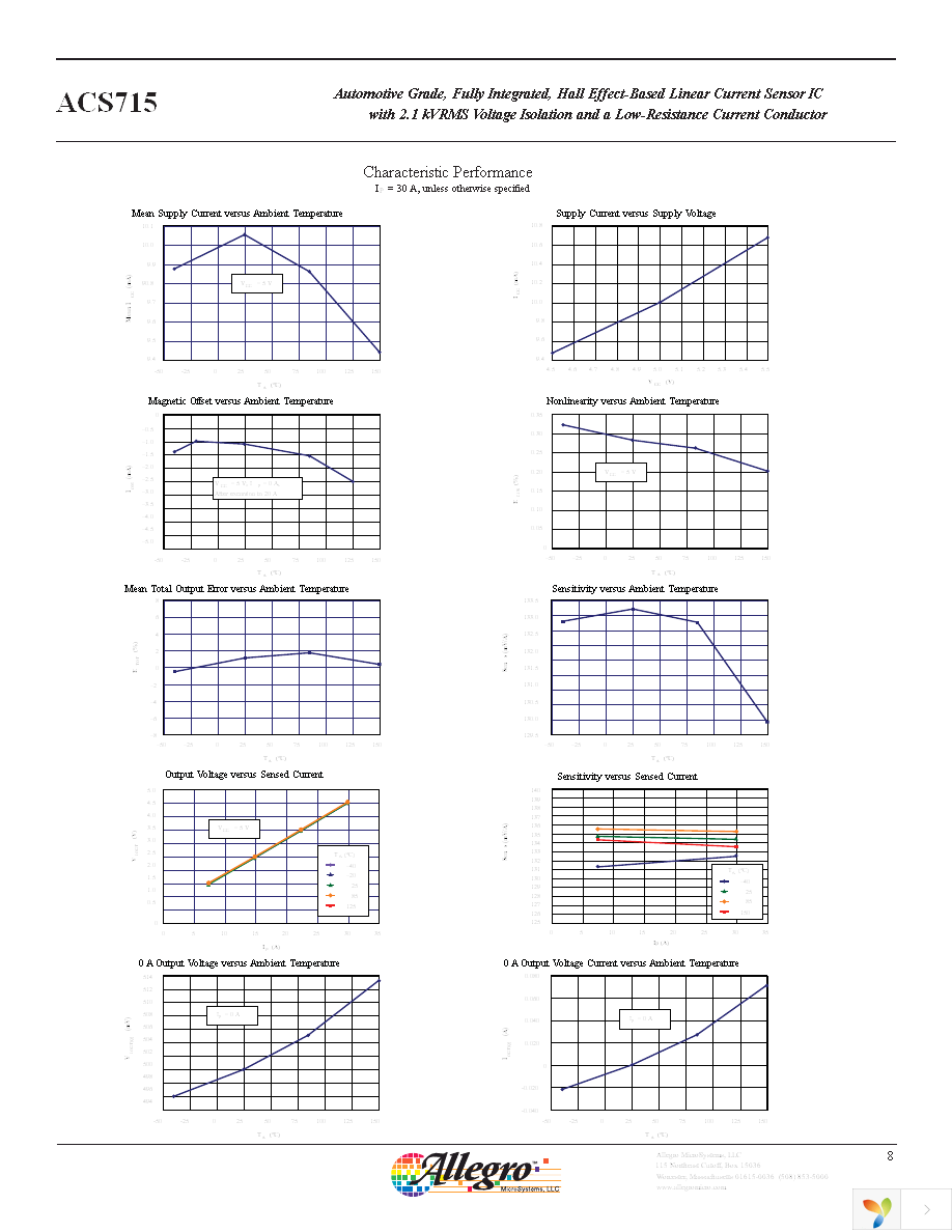 ACS715LLCTR-20A-T Page 8