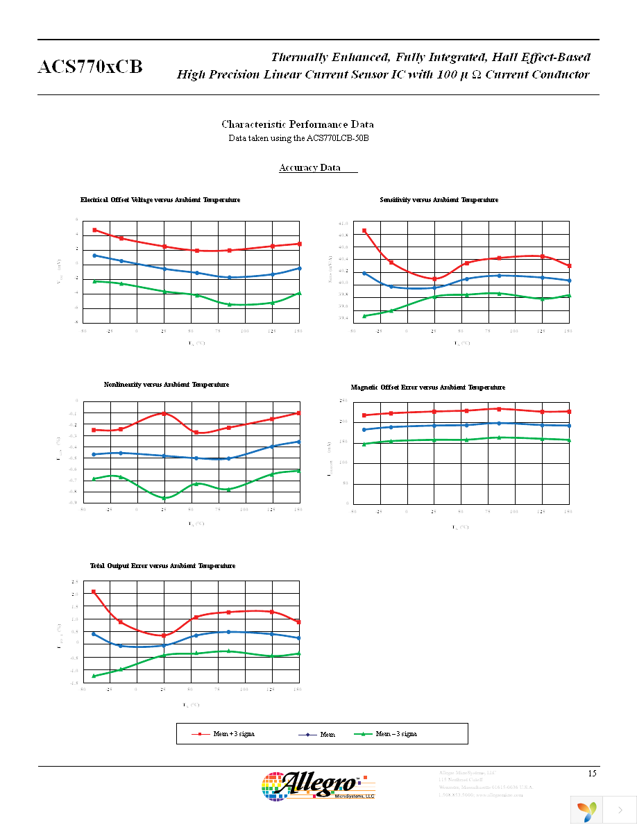 ACS770LCB-050B-PFF-T Page 15