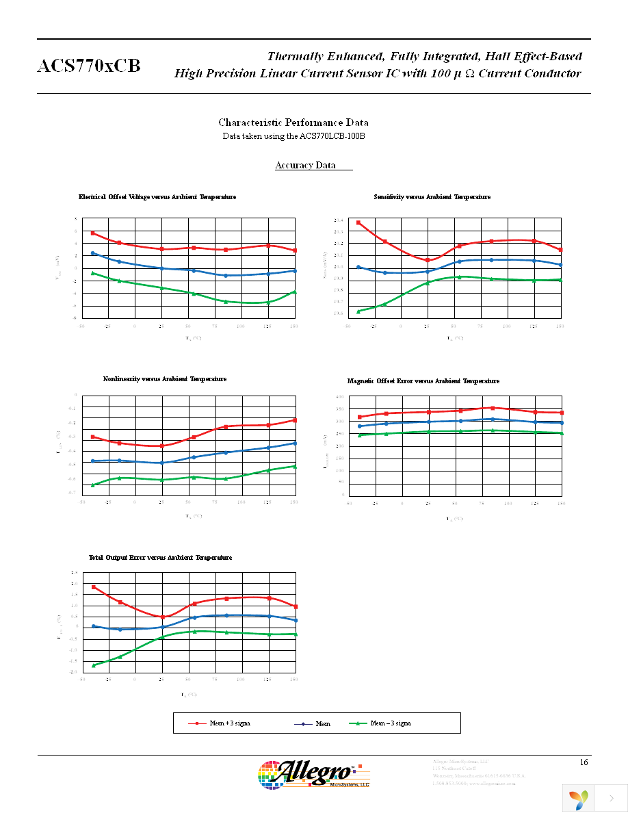 ACS770LCB-050B-PFF-T Page 16