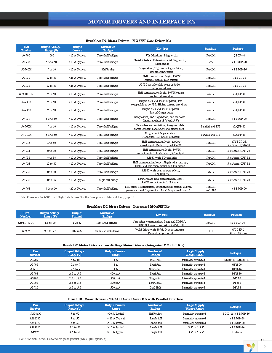 ACS722LLCTR-20AB-T Page 11