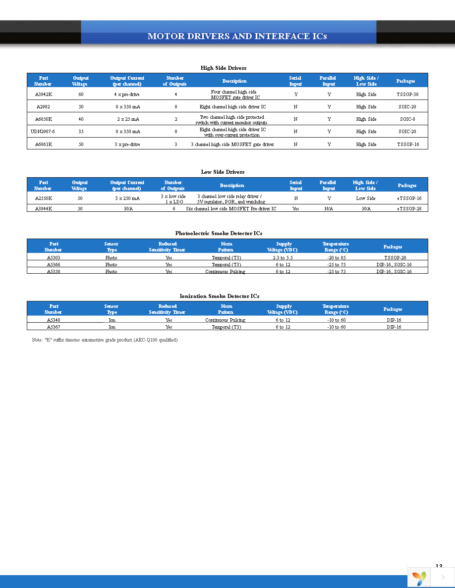 ACS722LLCTR-20AB-T Page 13