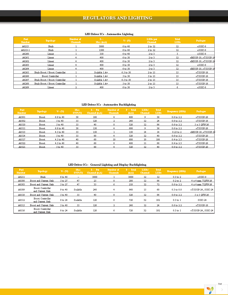 ACS722LLCTR-20AB-T Page 14