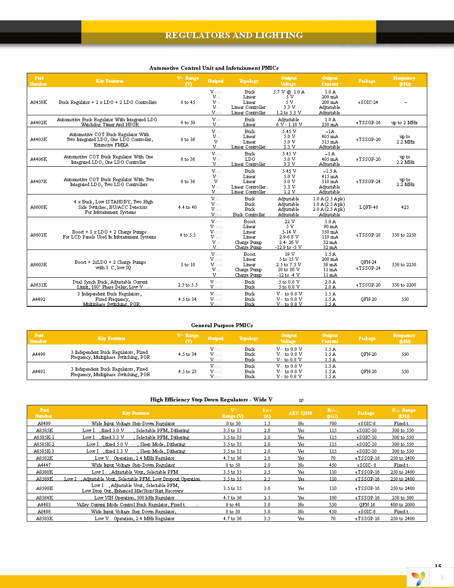 ACS722LLCTR-20AB-T Page 15