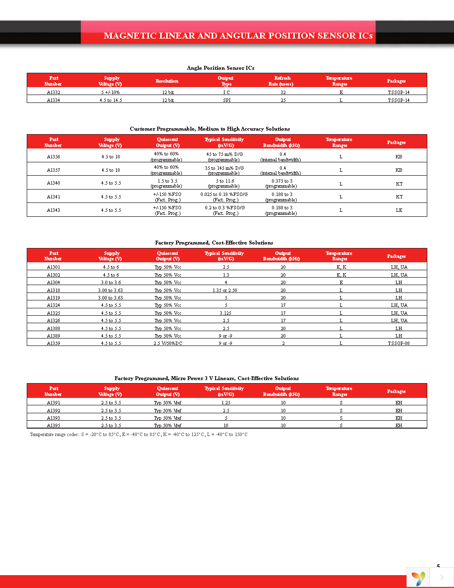 ACS722LLCTR-20AB-T Page 5