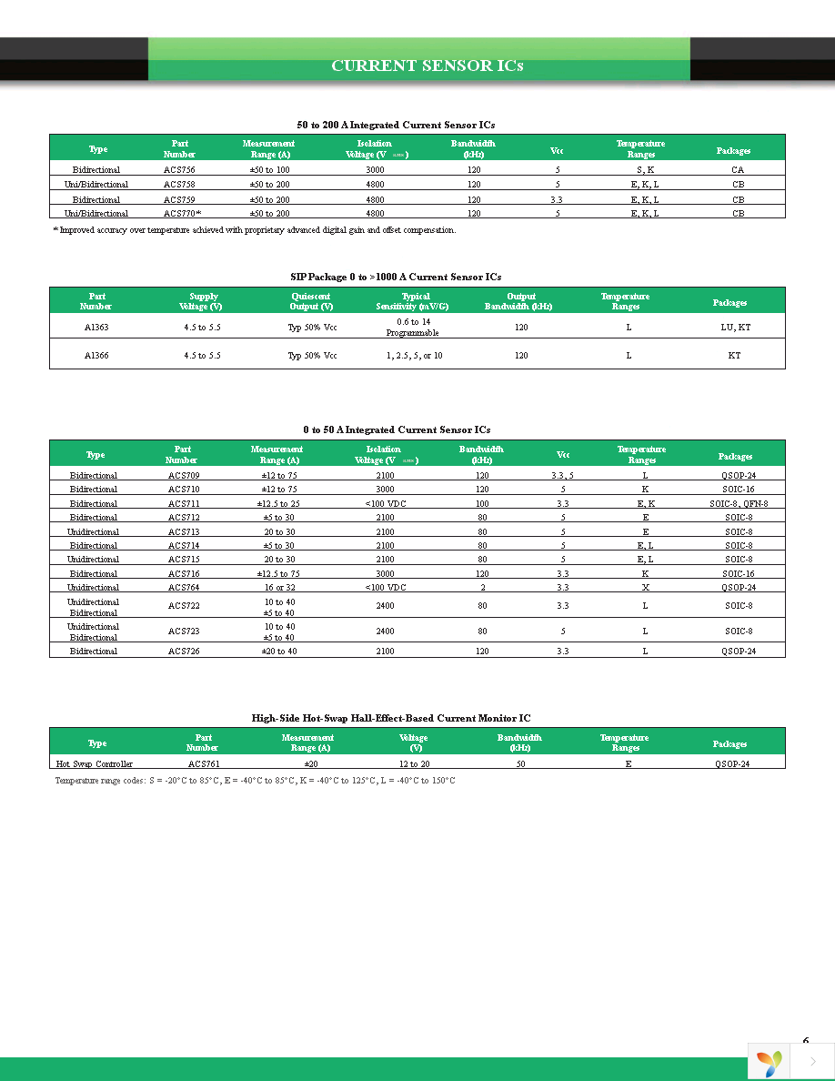 ACS722LLCTR-20AB-T Page 6