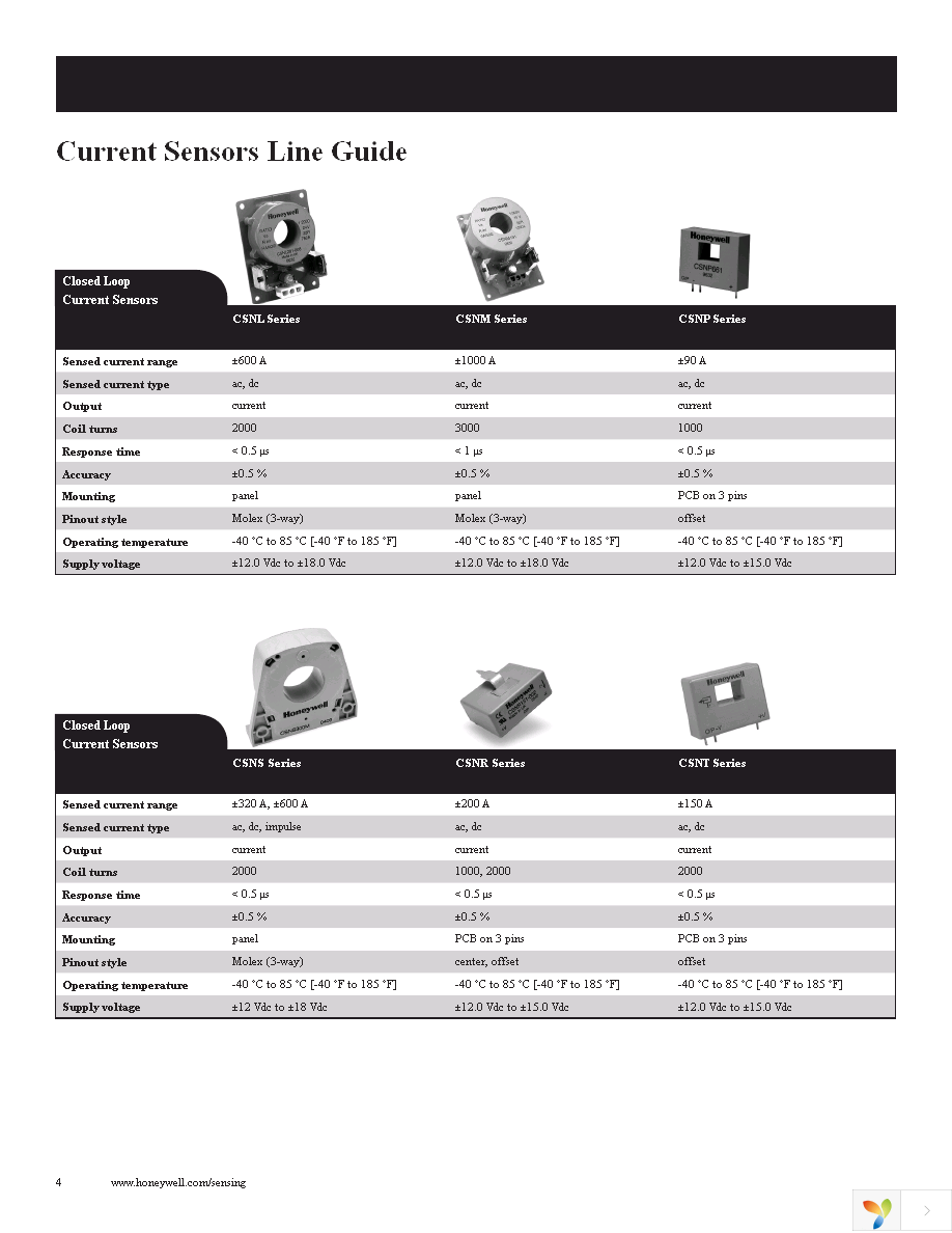 CSNE151-100 Page 4