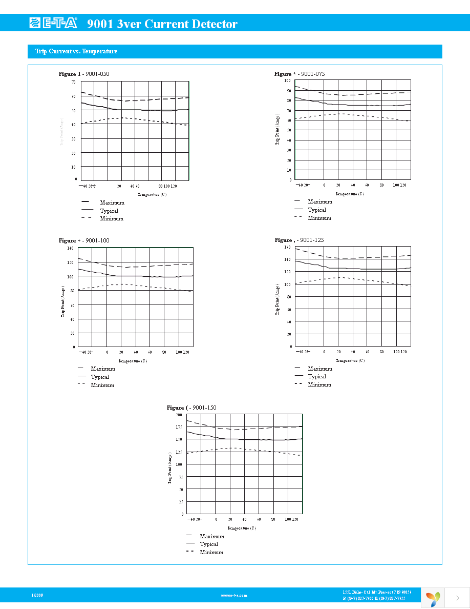 9001-050 Page 2