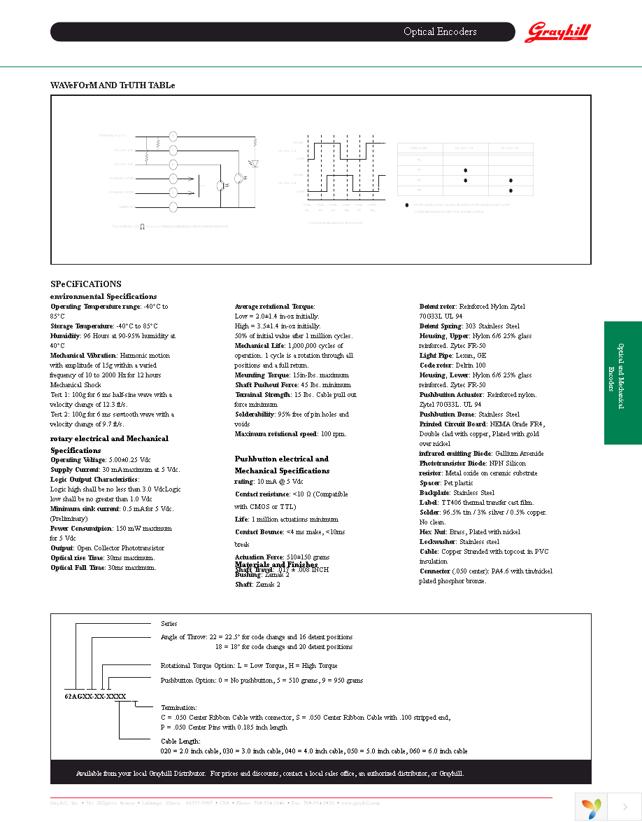 62AG22-L0-060C Page 2