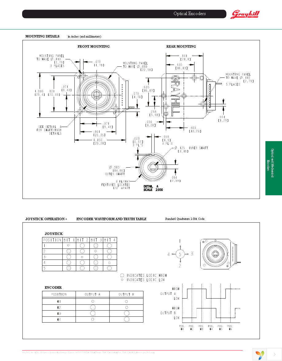 60C22-M7-4-020C Page 2