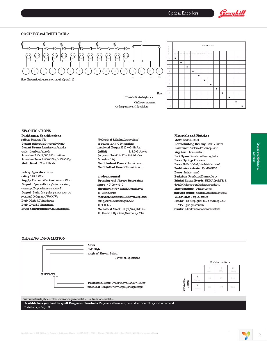 61M12-H0 Page 2