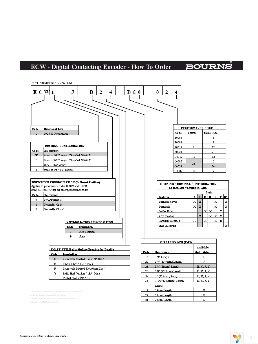 ECW1J-B24-BC0024 Page 3