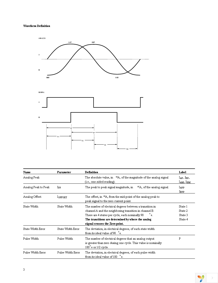 HEDS-9202-R00 Page 3