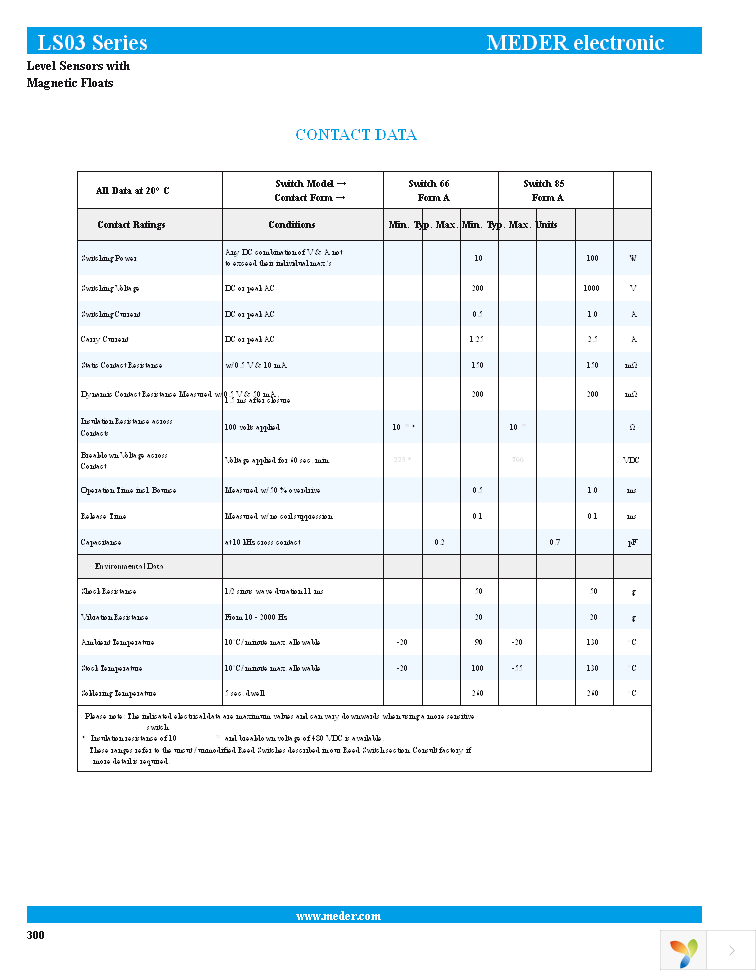 LS03-1A66-PA-500W Page 3