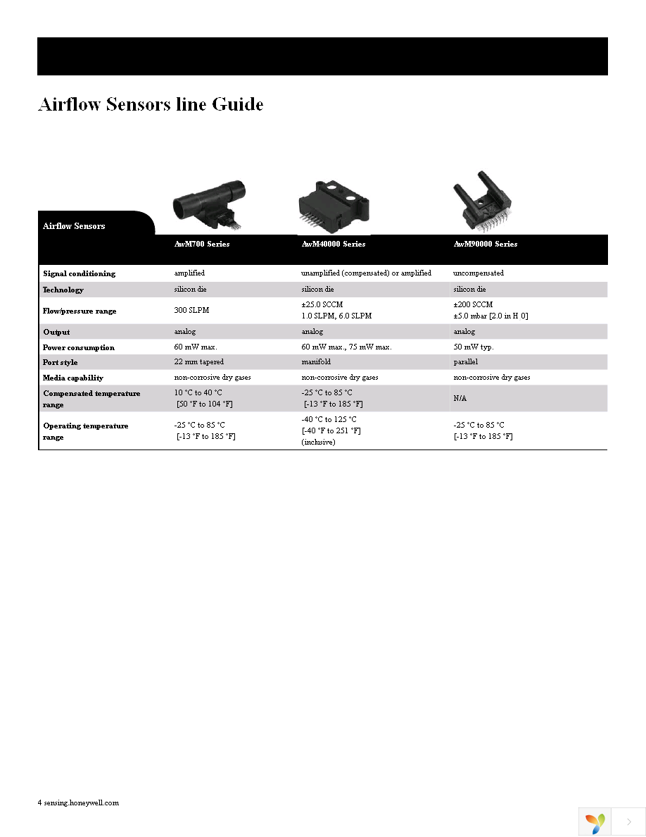 AWM42150VH Page 4