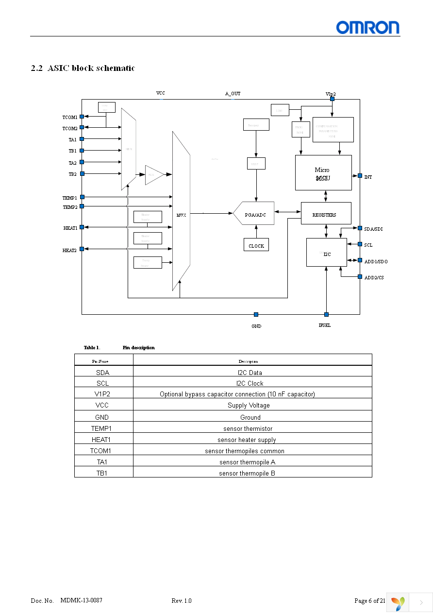 D6F-PH5050AD3 Page 6