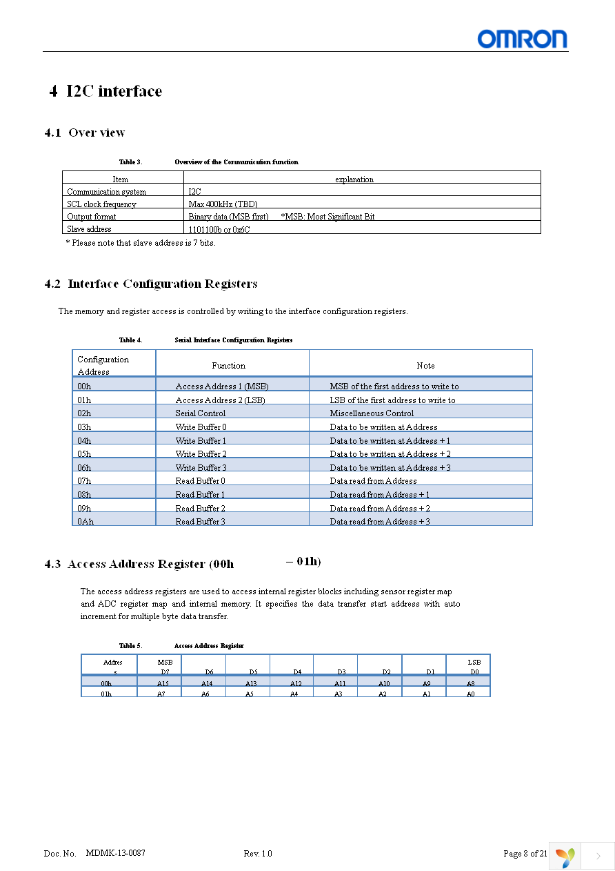 D6F-PH5050AD3 Page 8