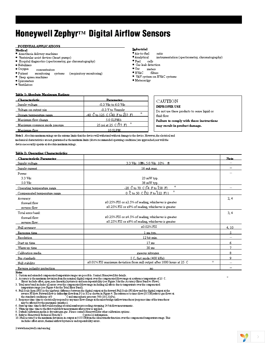 HAFBLF0200C2AX5 Page 2