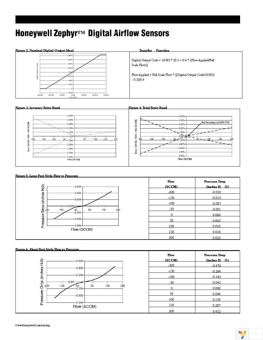 HAFBLF0200C2AX5 Page 4