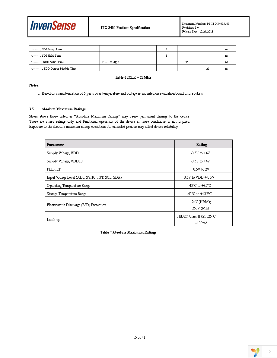 ITG-3400 Page 15