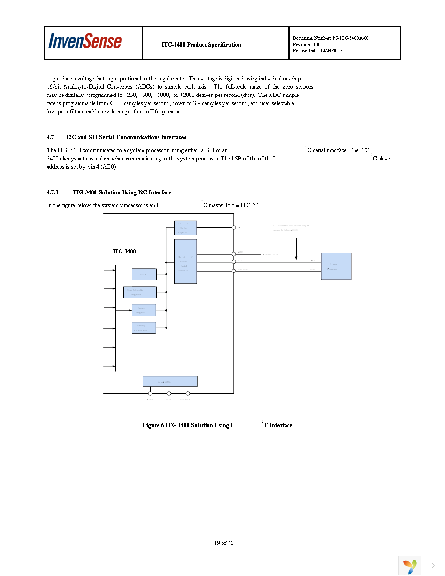 ITG-3400 Page 19