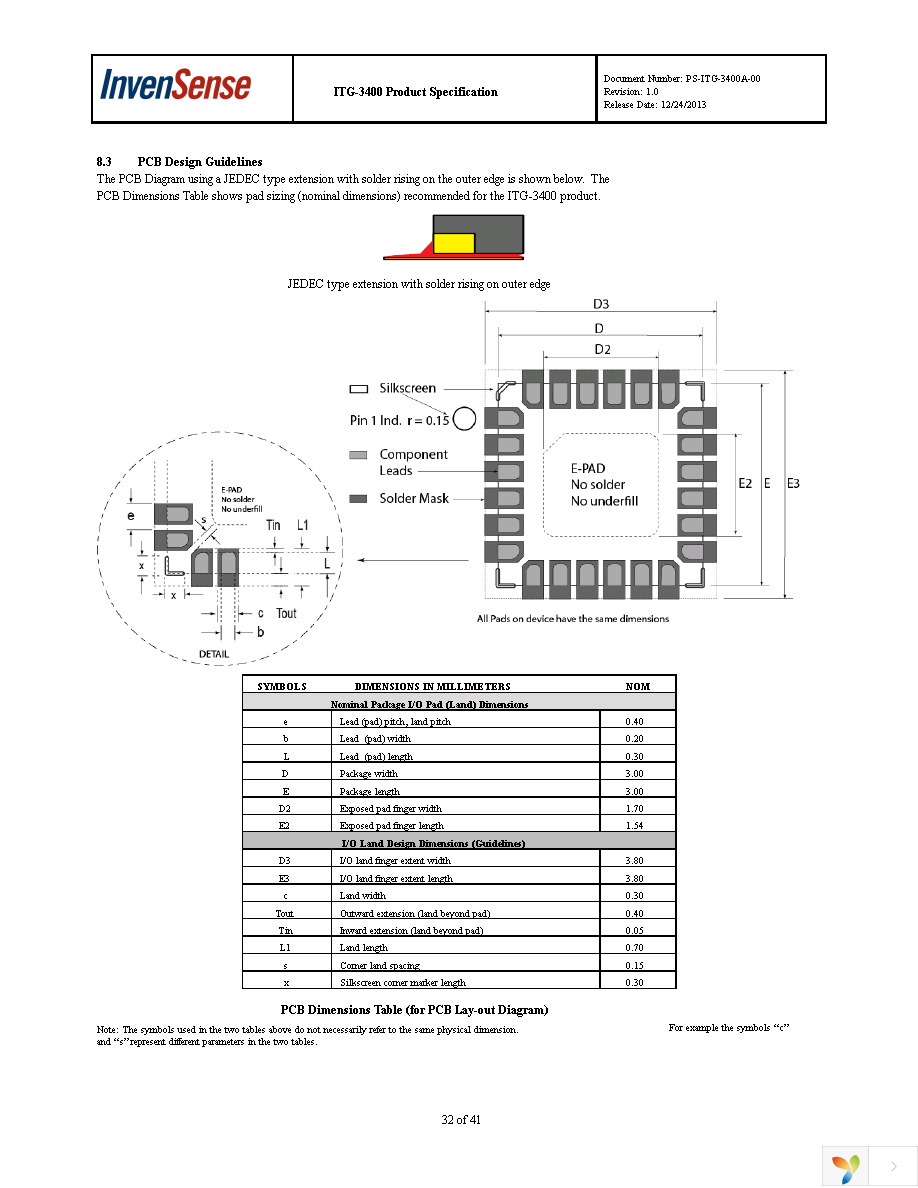 ITG-3400 Page 32