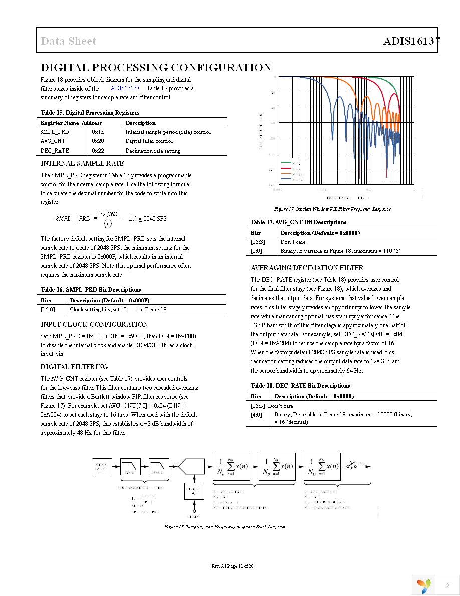 ADIS16137BMLZ Page 11