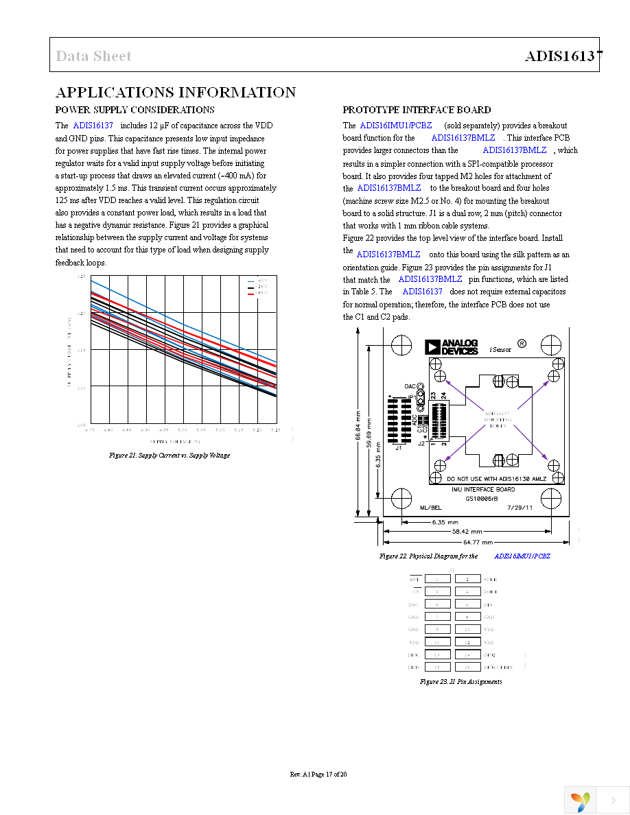 ADIS16137BMLZ Page 17