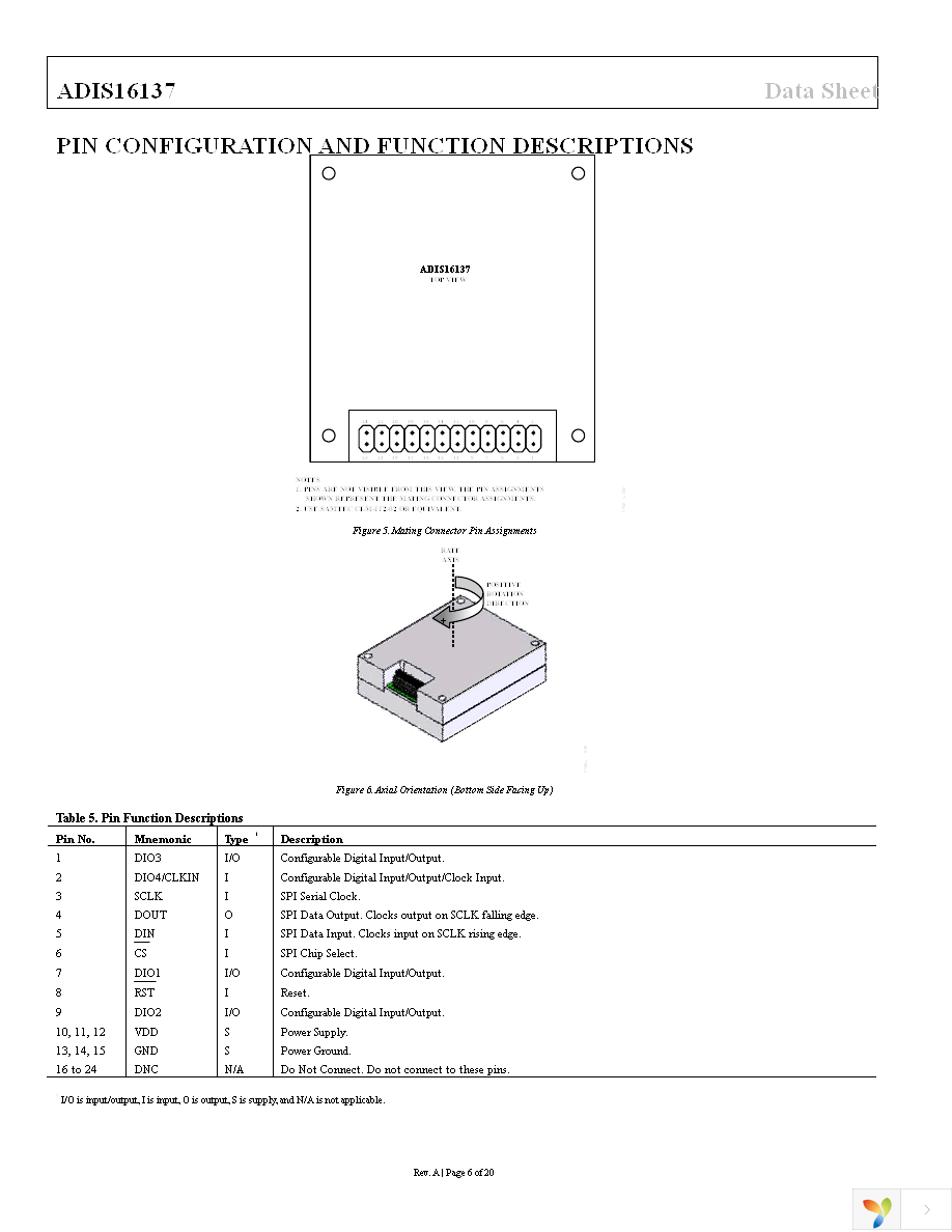 ADIS16137BMLZ Page 6