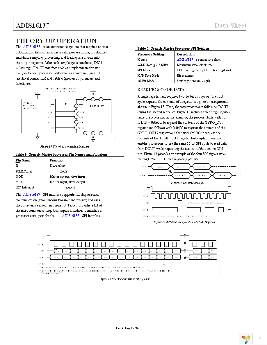 ADIS16137BMLZ Page 8