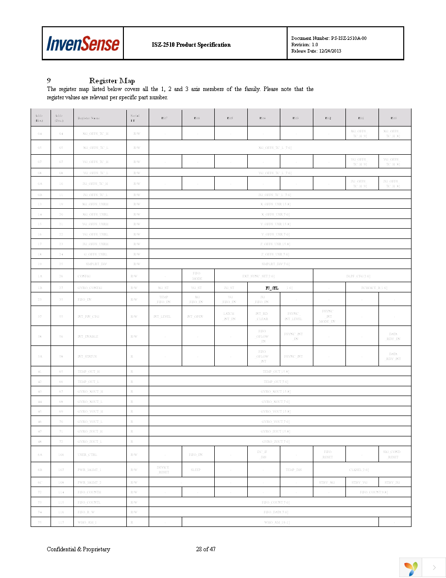 ISZ-2510 Page 28