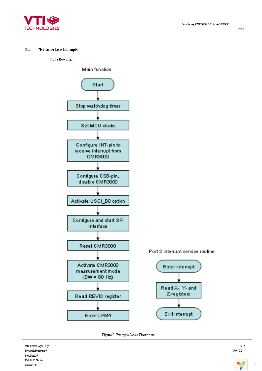 CMR3000-D01 Page 3