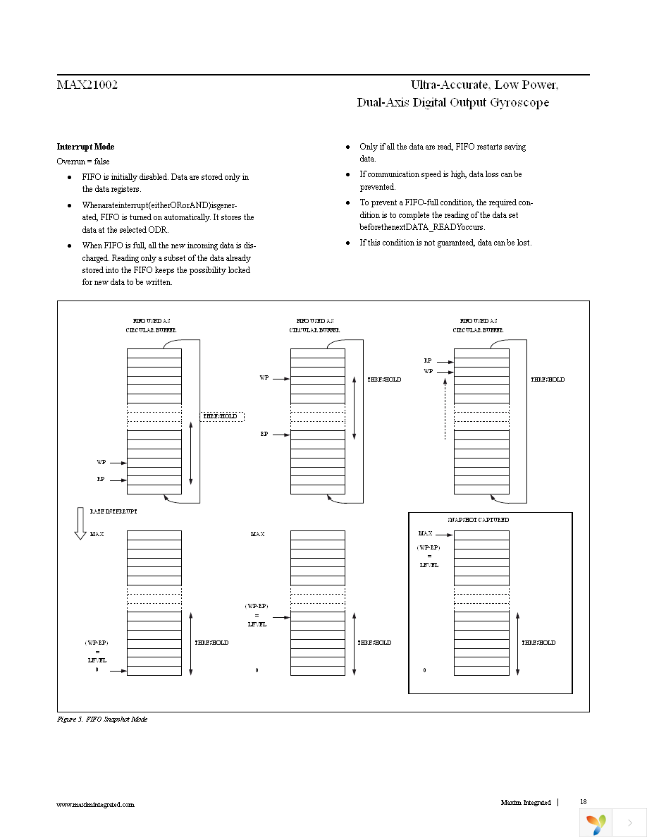 MAX21002+T Page 18