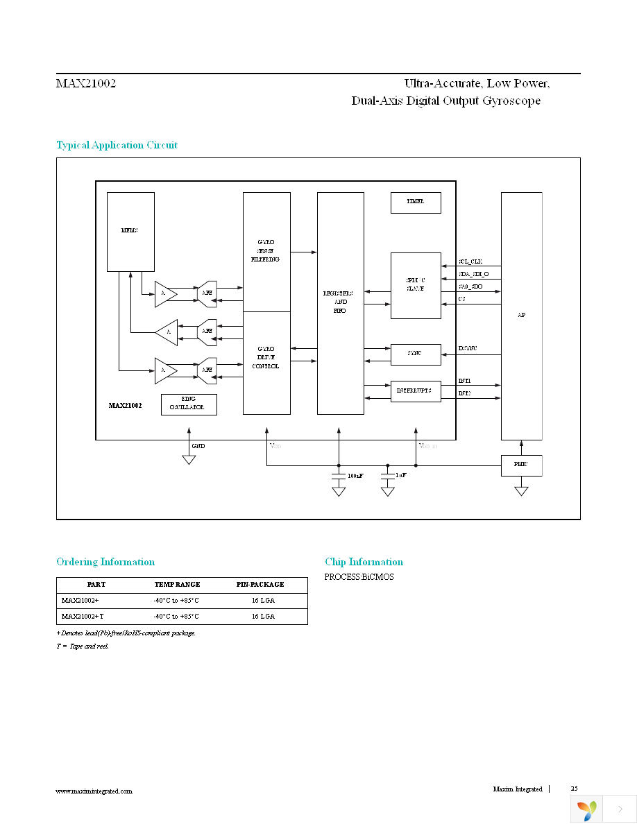 MAX21002+T Page 25