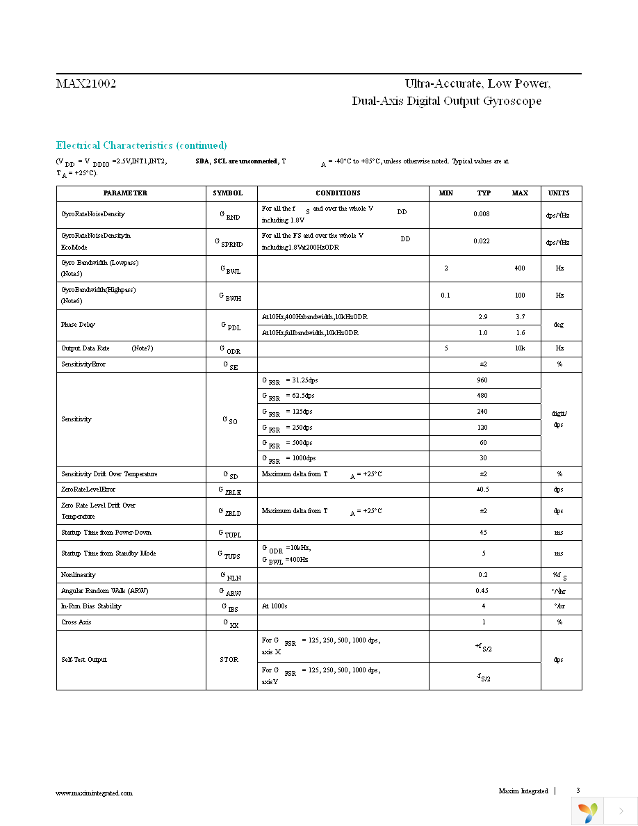 MAX21002+T Page 3